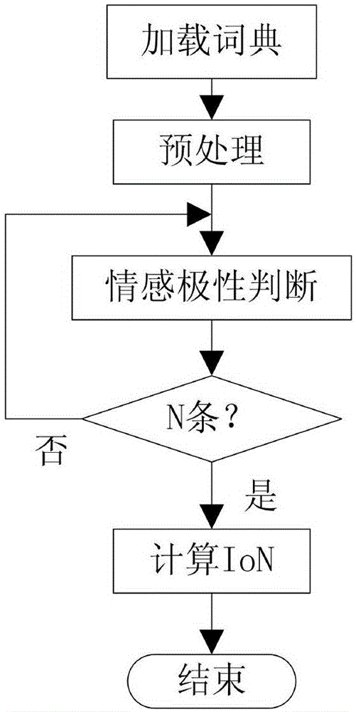 Calculation method of crime degree of speech data