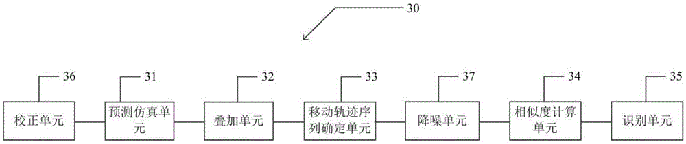 Road traffic state identification method and device