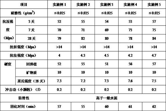 A kind of epoxy colored non-slip floor coating and its preparation and construction method