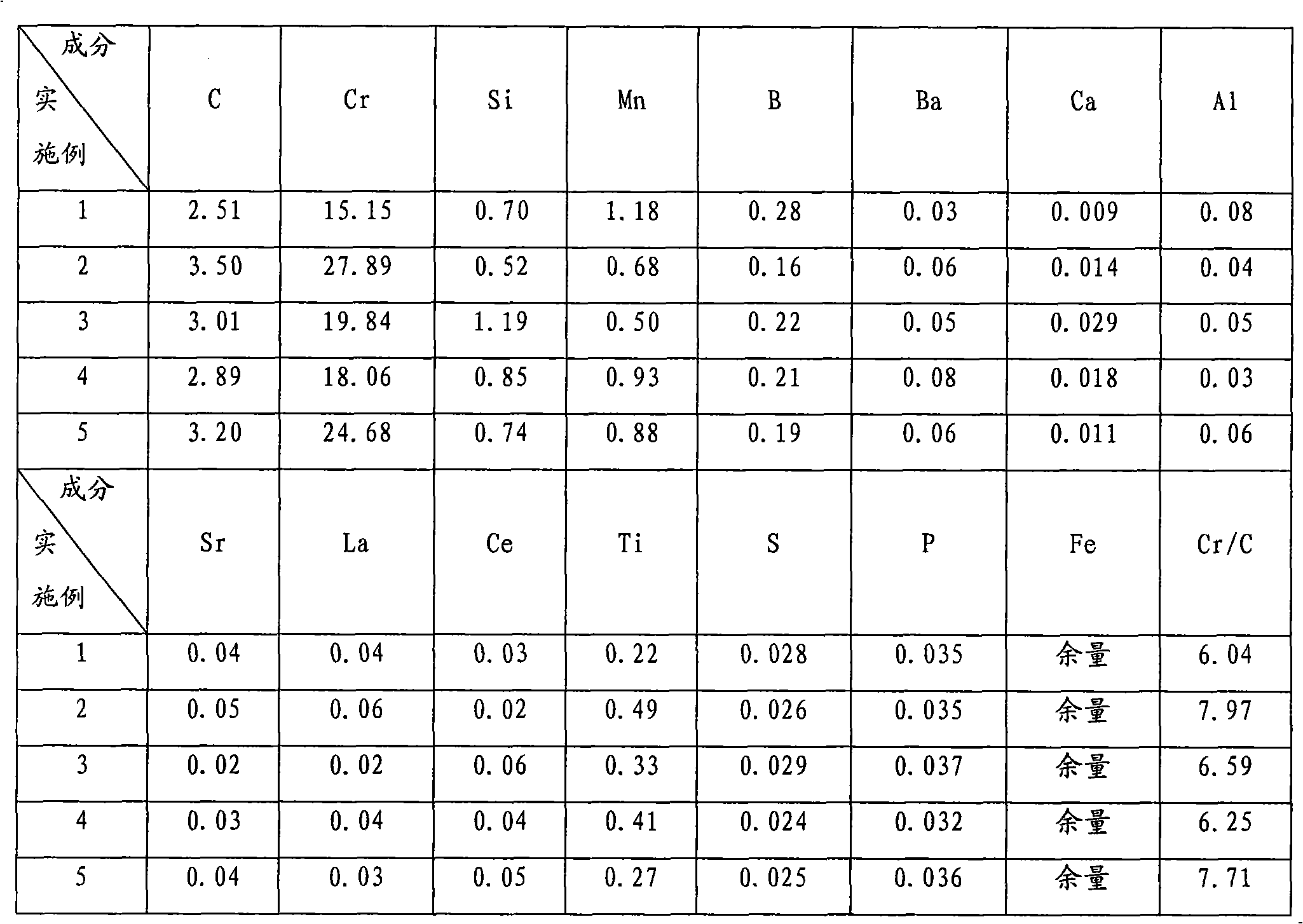 Boron-containing high-chromium abrasion-proof cast iron and preparation method thereof