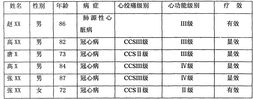 Blending method of heart-protecting pill mixed powder containing musk for preventing and treating chronic cardiac insufficiency and heart failure