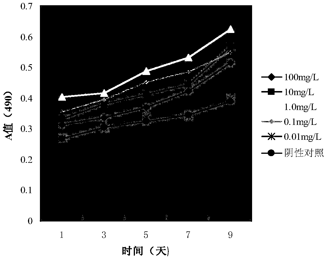 A preparation for treating periodontitis with a combination of effective parts of Coptidis Rhizoma and Rhizoma Drynariae