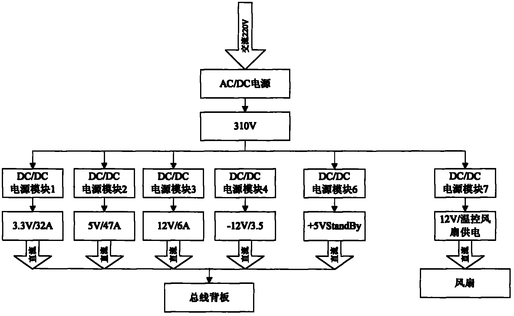 14-slot PXI (PCI extensions for instrumentation) chassis