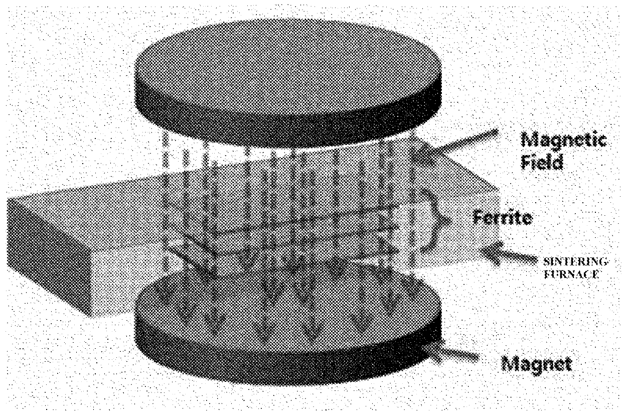 Ferrite sheet, method for manufacturing same, and electronic component comprising same