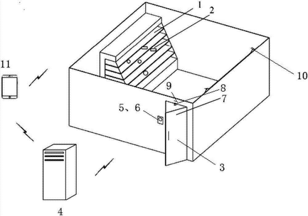 Smart self-service vending system and method