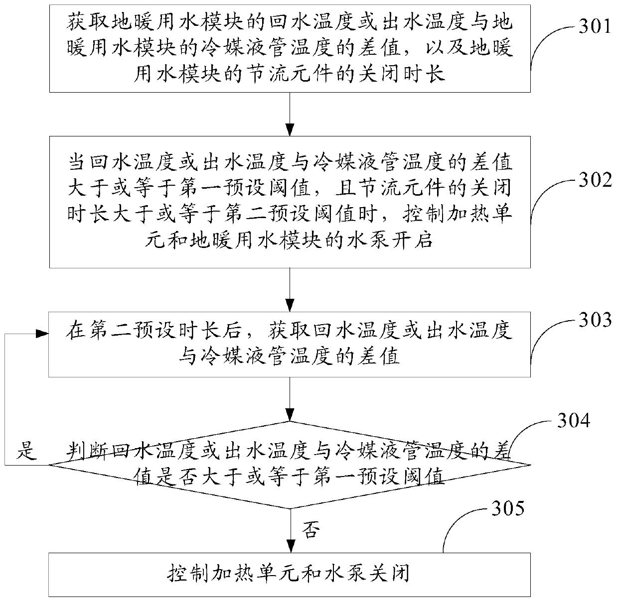 A multi-connected air-conditioning floor heating system and its antifreeze control method