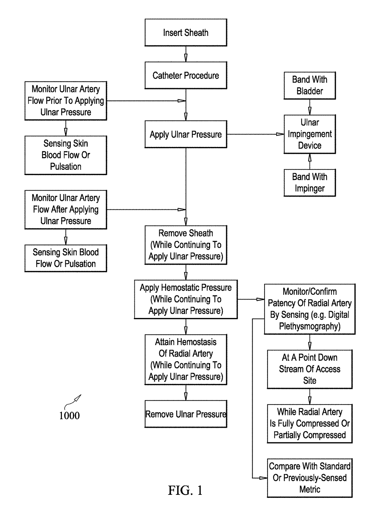 Method to stop bleeding, with short hemostasis duration using a low dose of anticoagulant