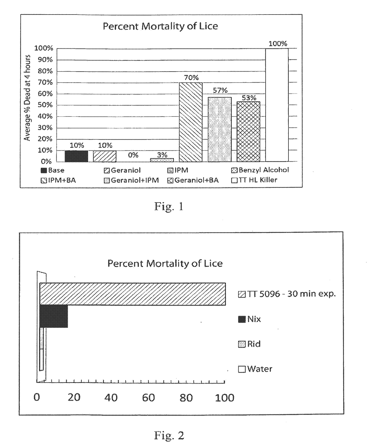 Lice control composition and method