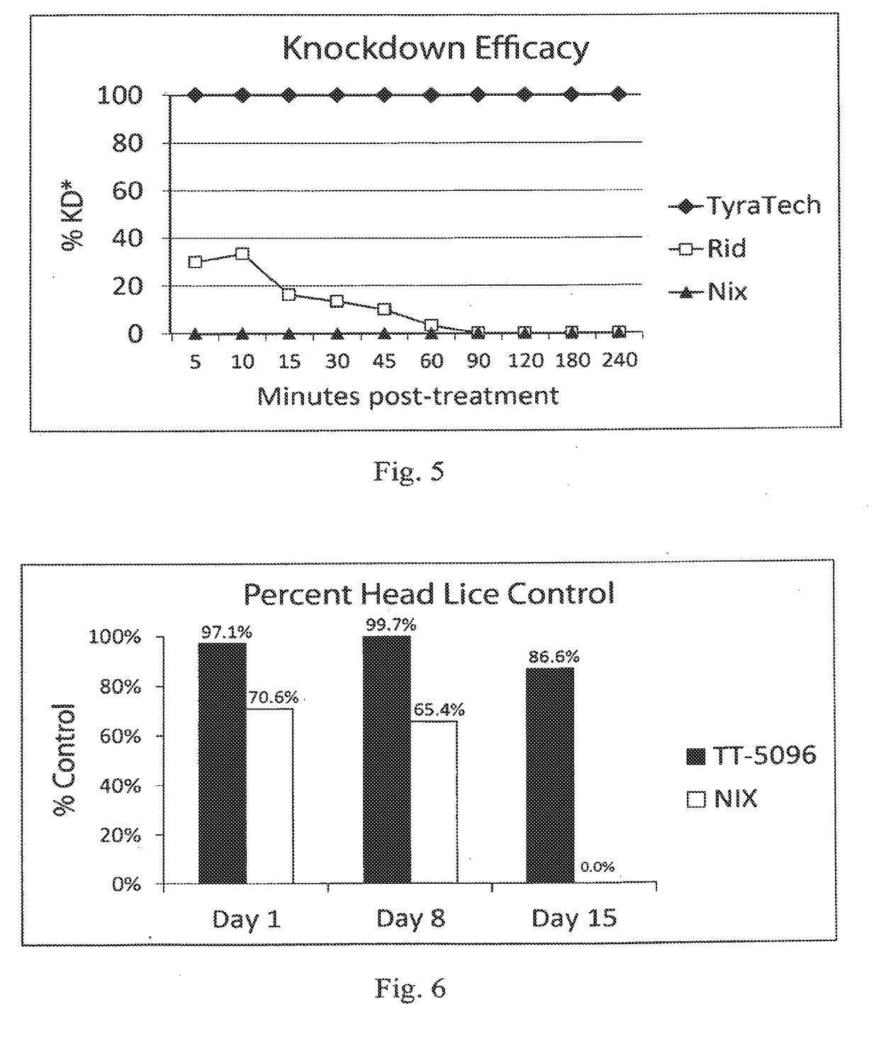 Lice control composition and method