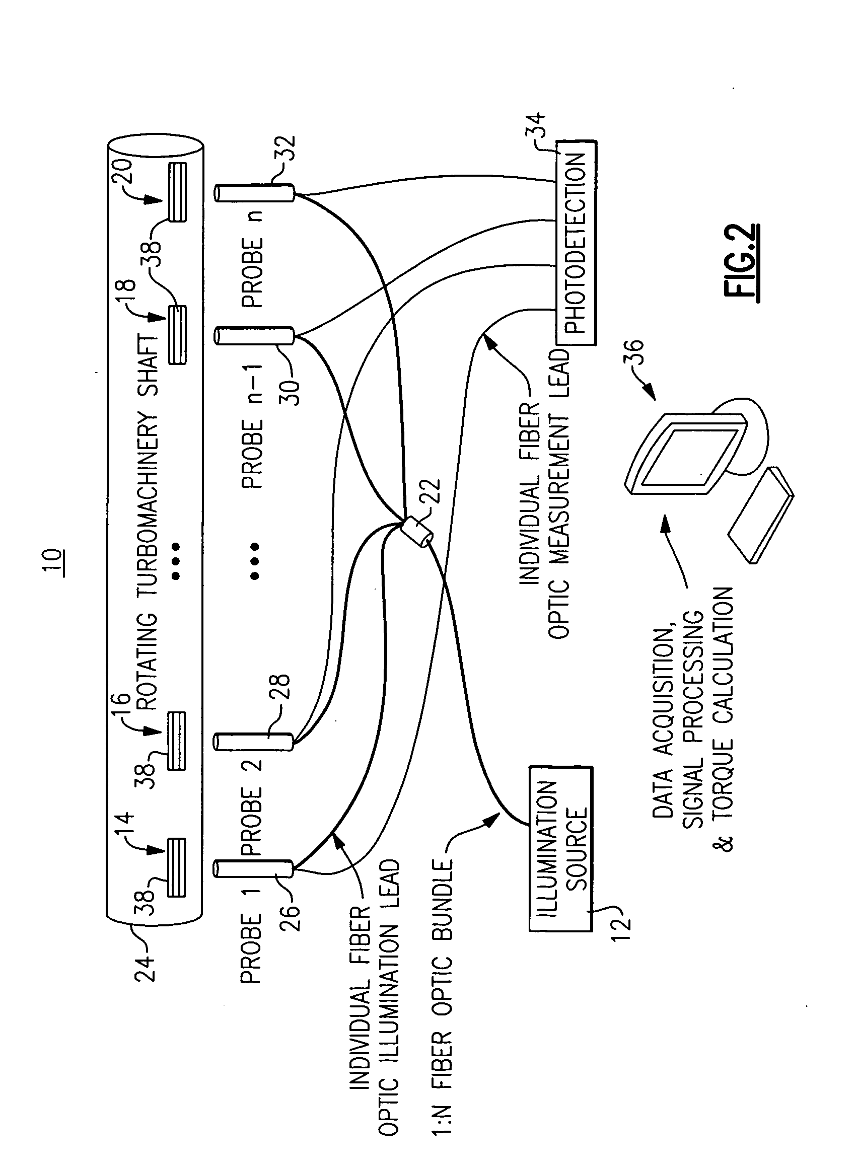 Turbomachinery system fiberoptic multi-parameter sensing system and method