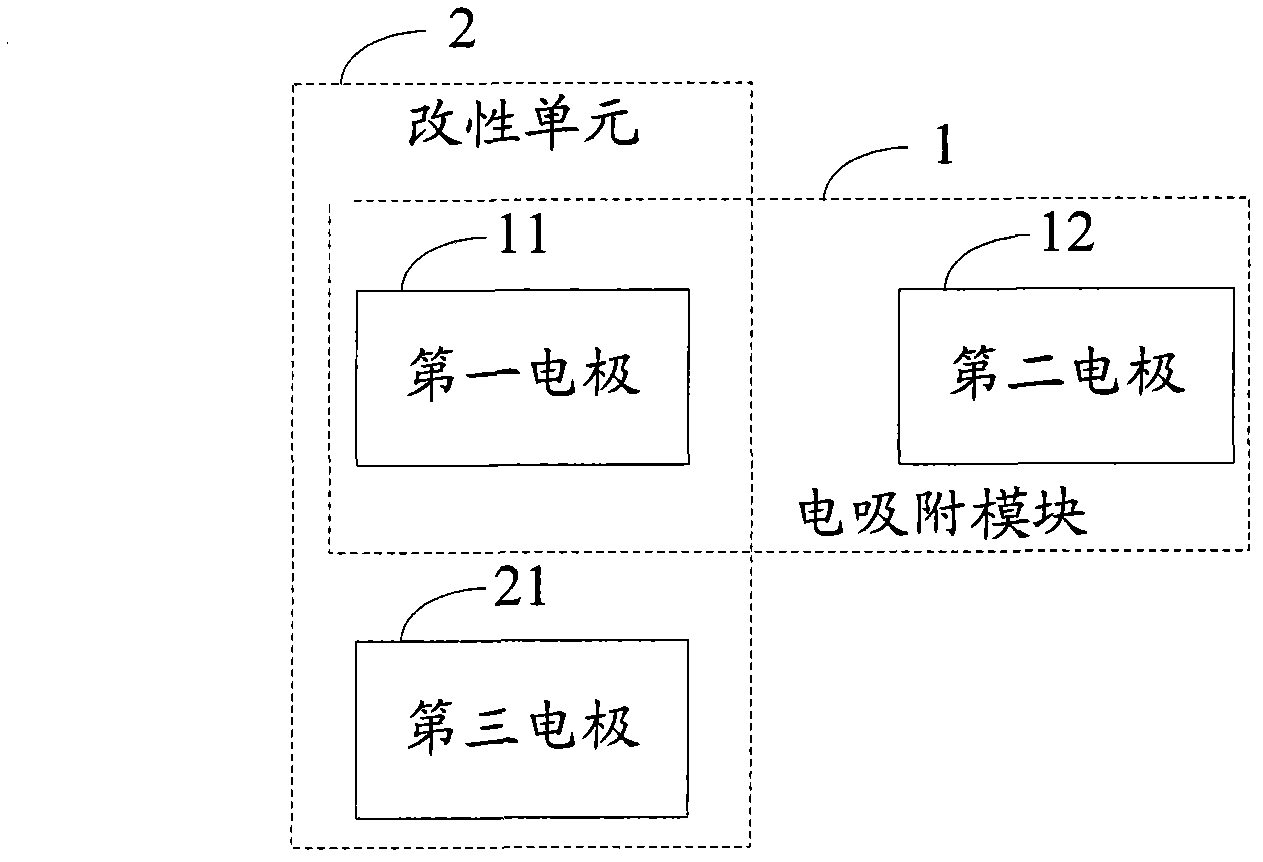 Electro-adsorption module modification system and process