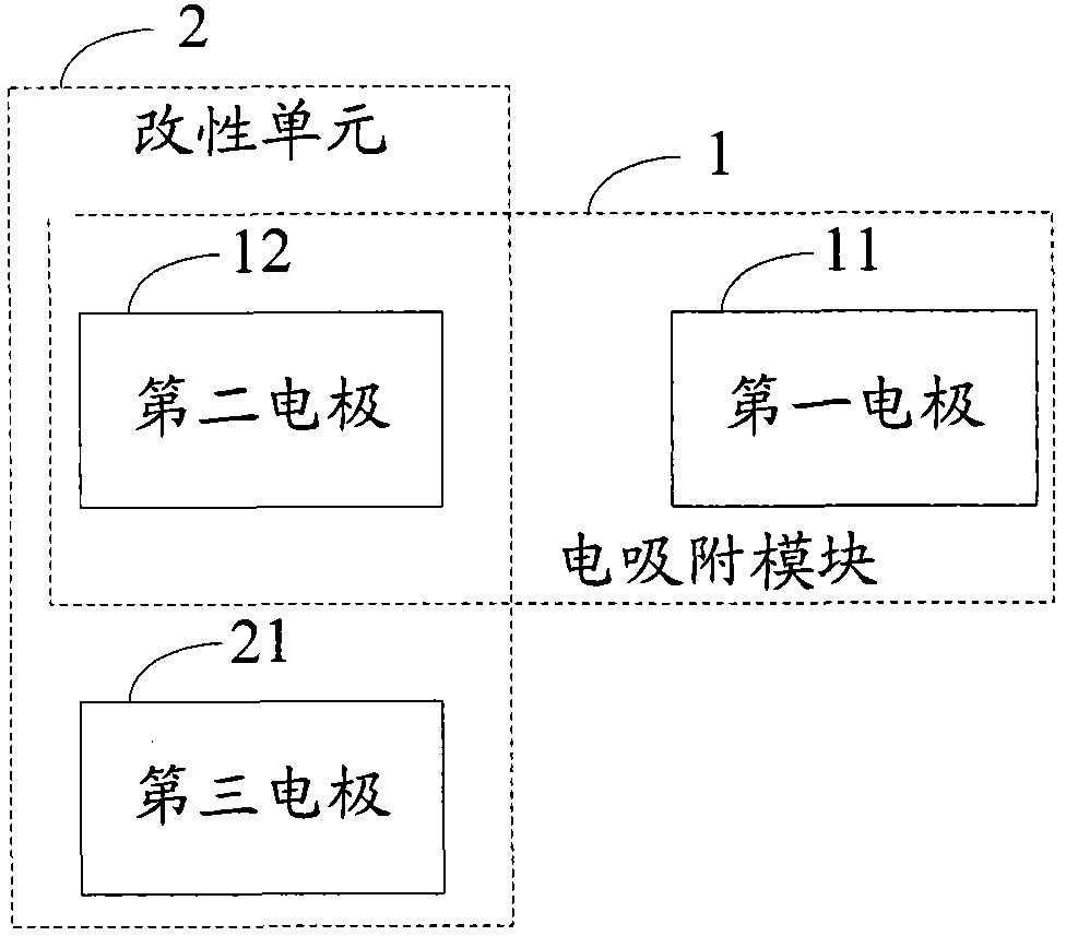 Electro-adsorption module modification system and process