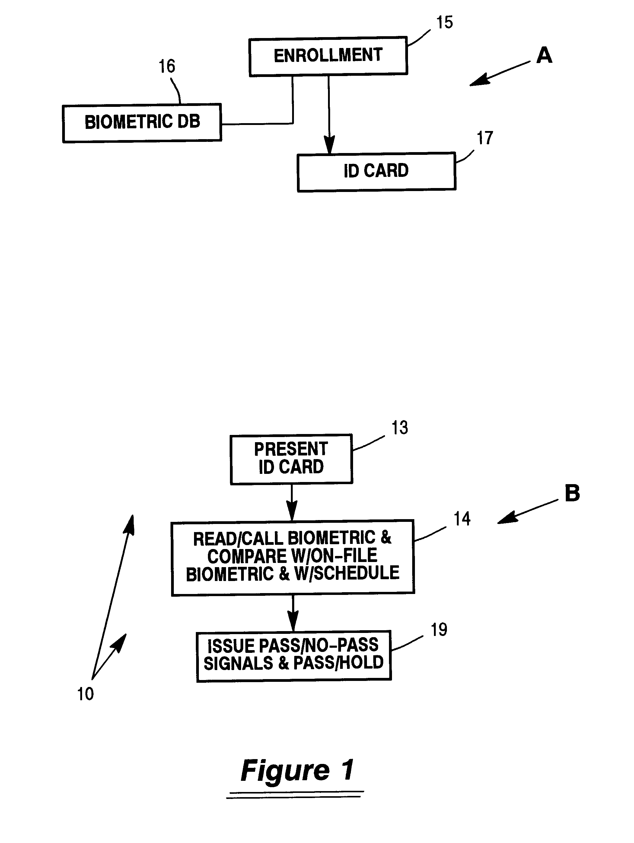 High security identification system for entry to multiple zones