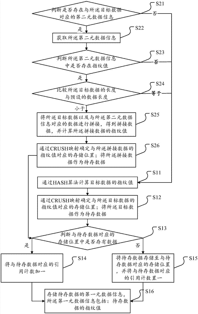 Method and device for managing data on basis of duplicated data deletion technologies