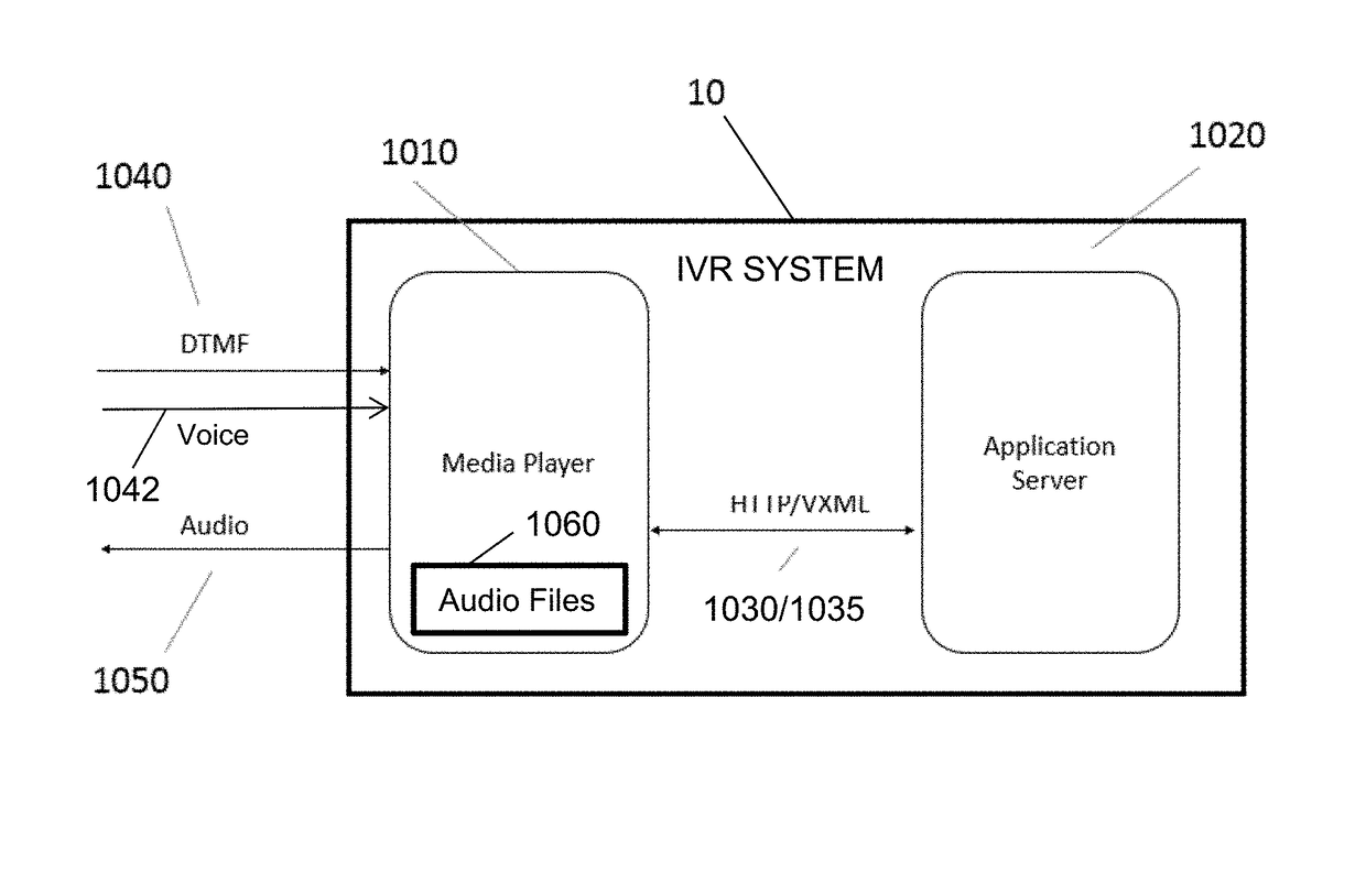 System and method for adapting real time interactive voice response (IVR) service to visual IVR