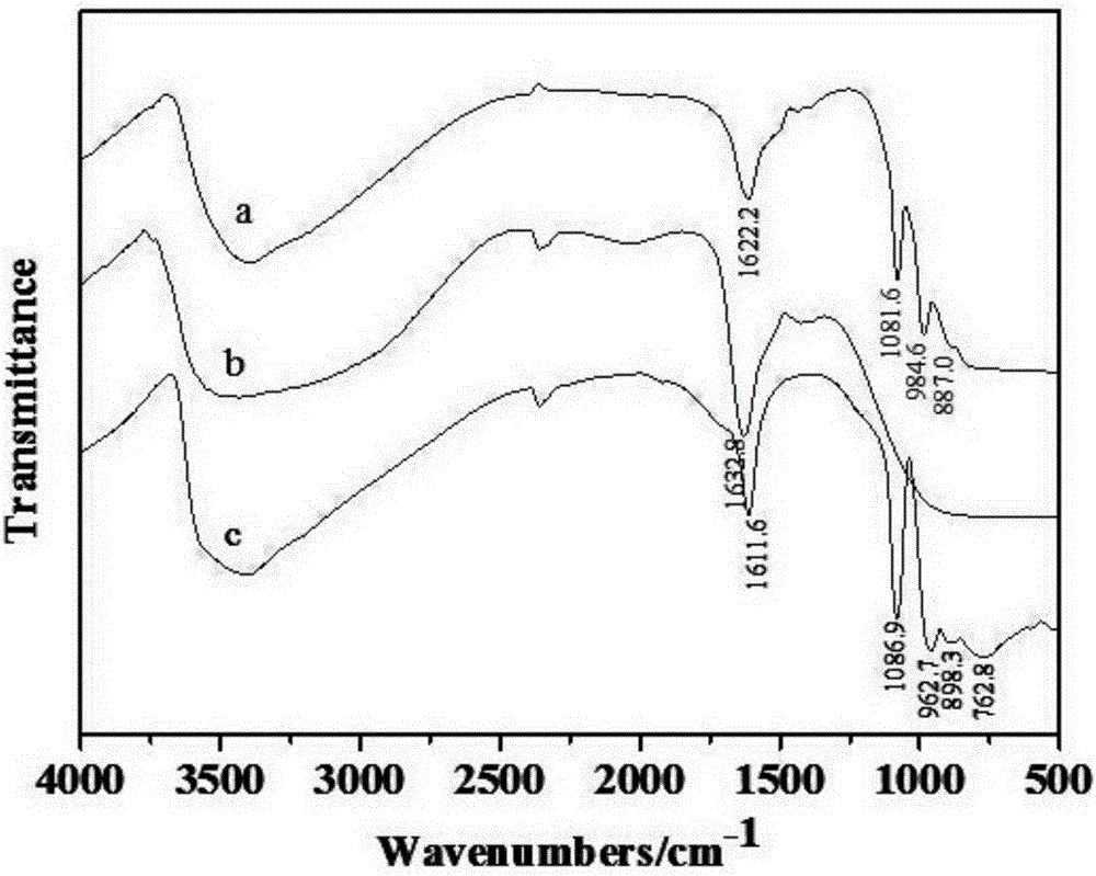 Preparation method of catalyst H6P2W15Mo3O62/TiO2 and n-pentyl acetate