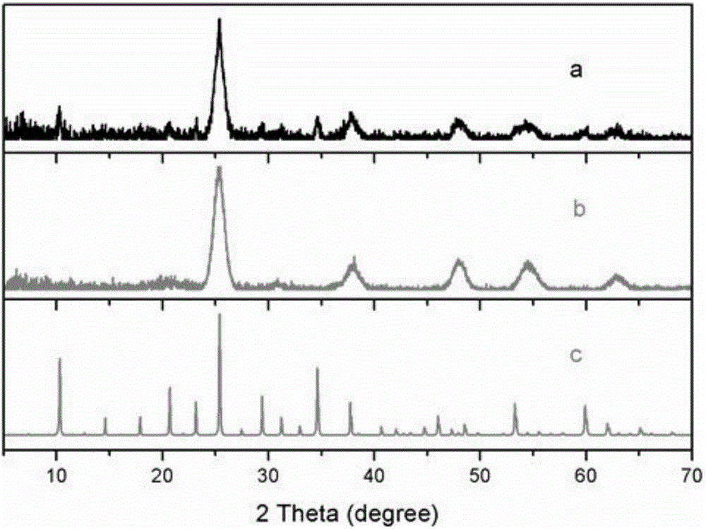 Preparation method of catalyst H6P2W15Mo3O62/TiO2 and n-pentyl acetate