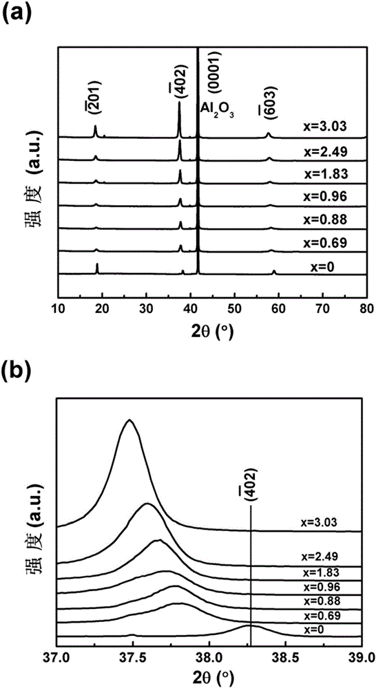 Zn: Ga2O3 film-based MSM structure solar-blind ultraviolet photoelectric detector and preparation method thereof