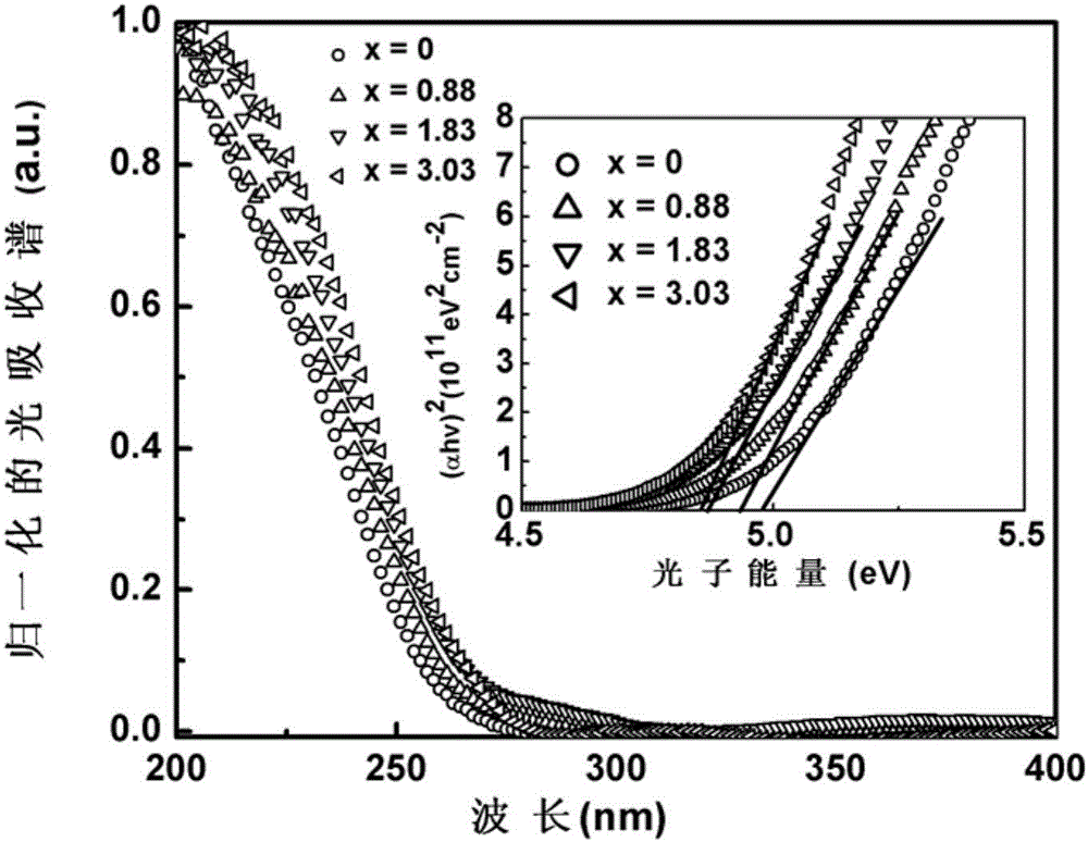 Zn: Ga2O3 film-based MSM structure solar-blind ultraviolet photoelectric detector and preparation method thereof