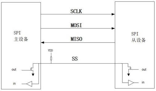 Method for realizing active application transmission of SPI slave equipment