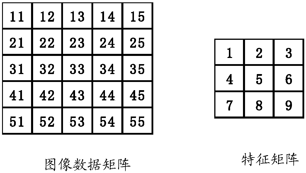 Data processing method and device for convolutional neural network