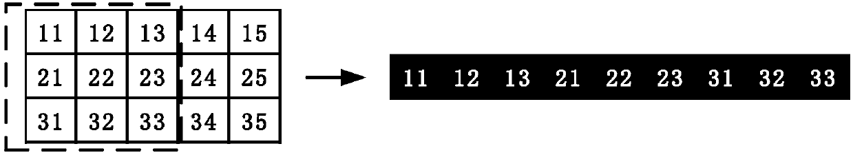 Data processing method and device for convolutional neural network