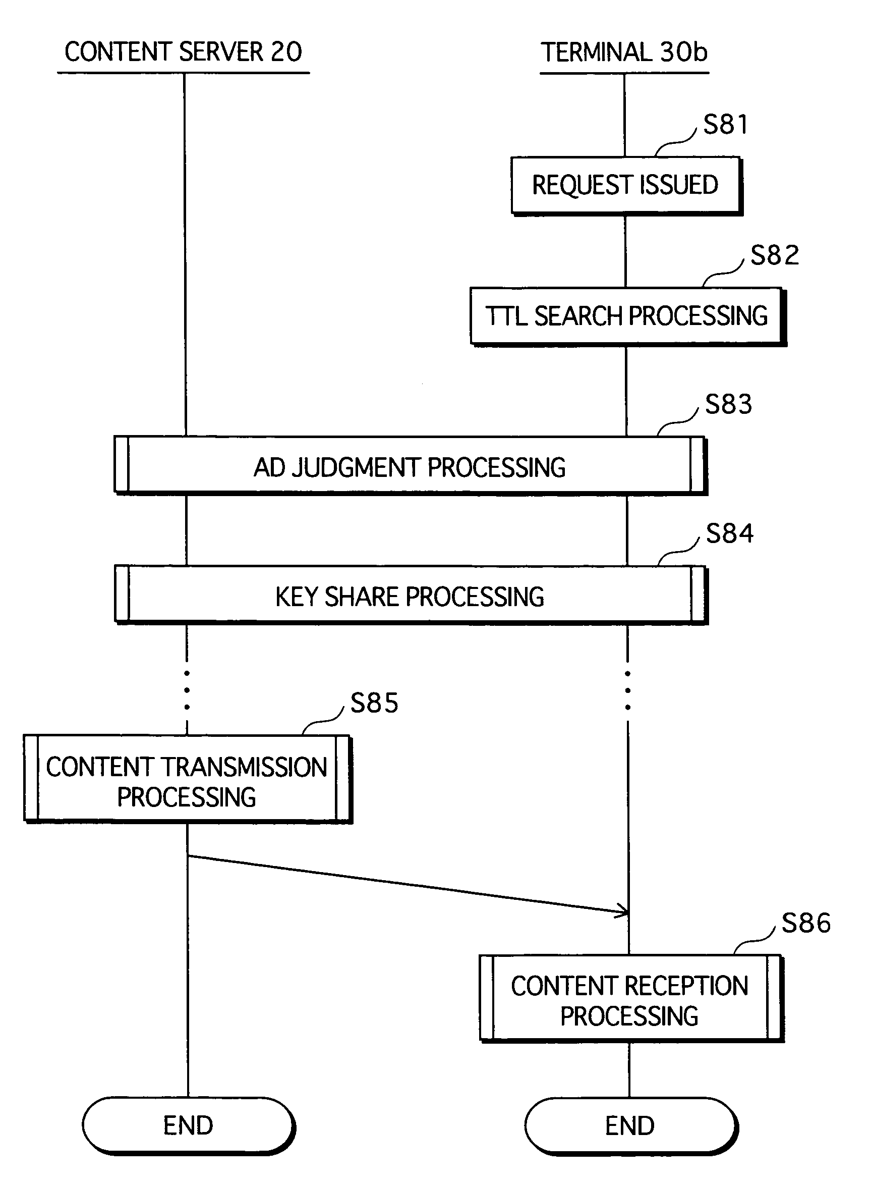 Content distribution system