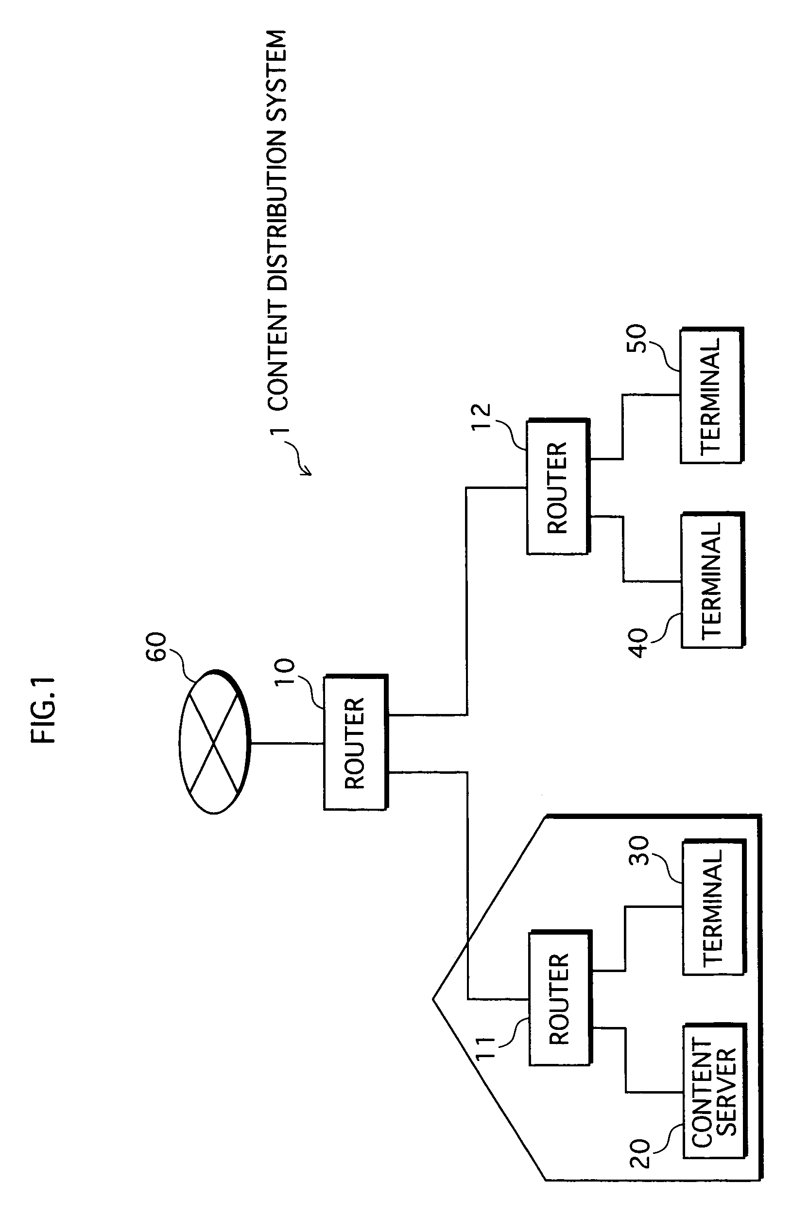 Content distribution system