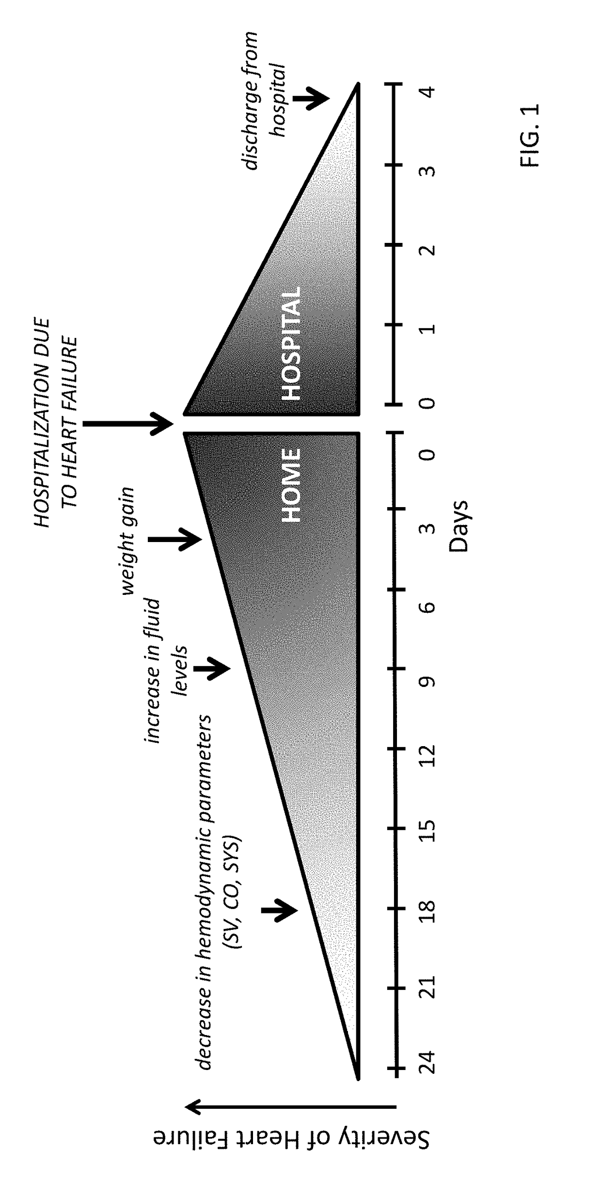 Neck-worn physiological monitor