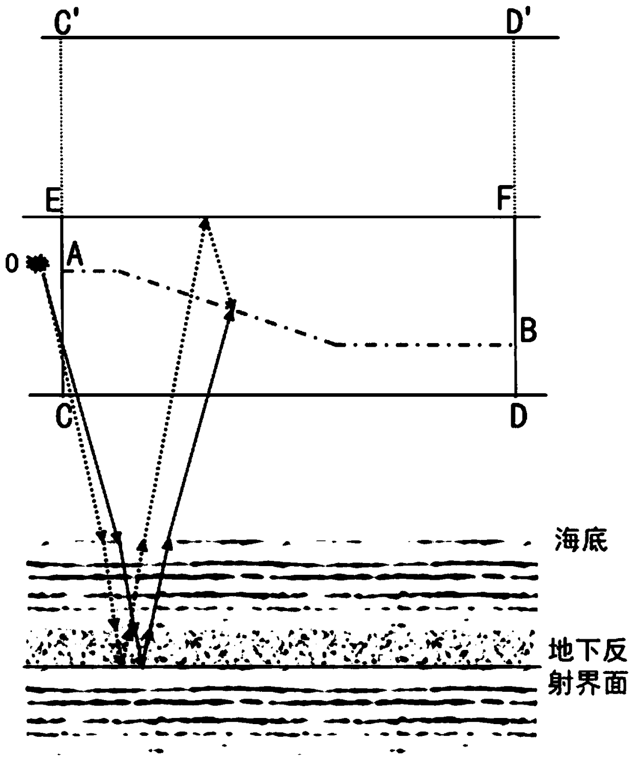 A Variable Depth Cable Ghost Suppression Method Based on Boundary Value Inversion of Wave Equation