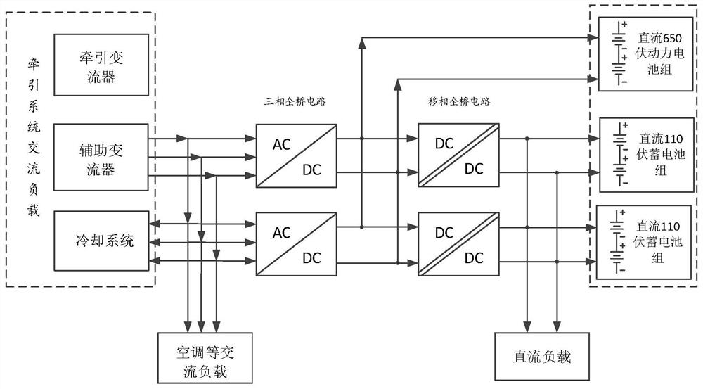 Control method of bidirectional charger for emergency traction of motor train unit