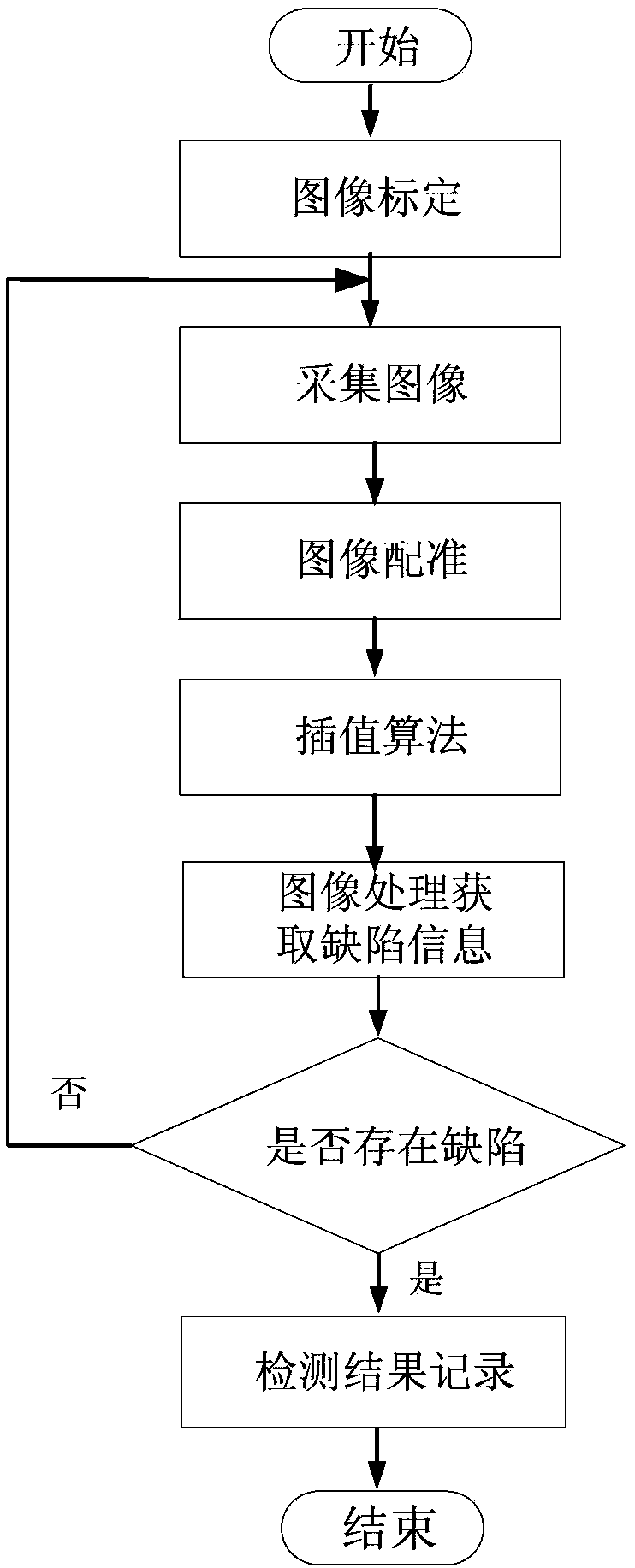 Method and device of vehicle-mounted high-speed dynamic railway surface defect video detection