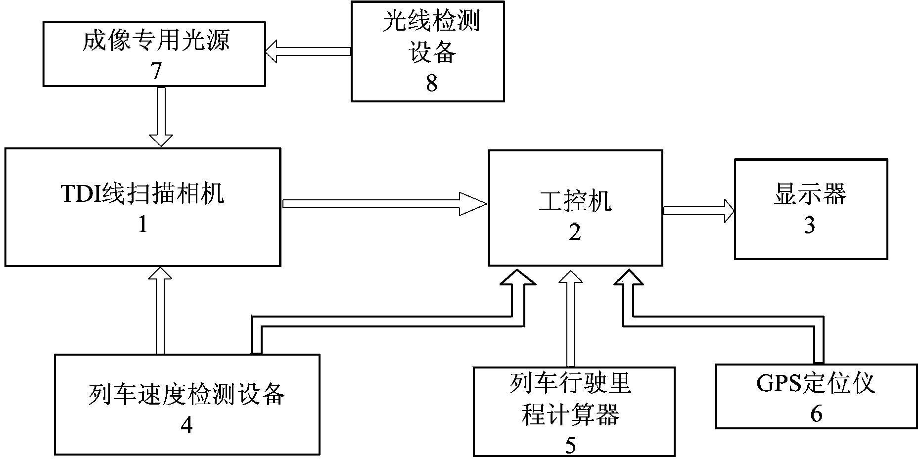 Method and device of vehicle-mounted high-speed dynamic railway surface defect video detection