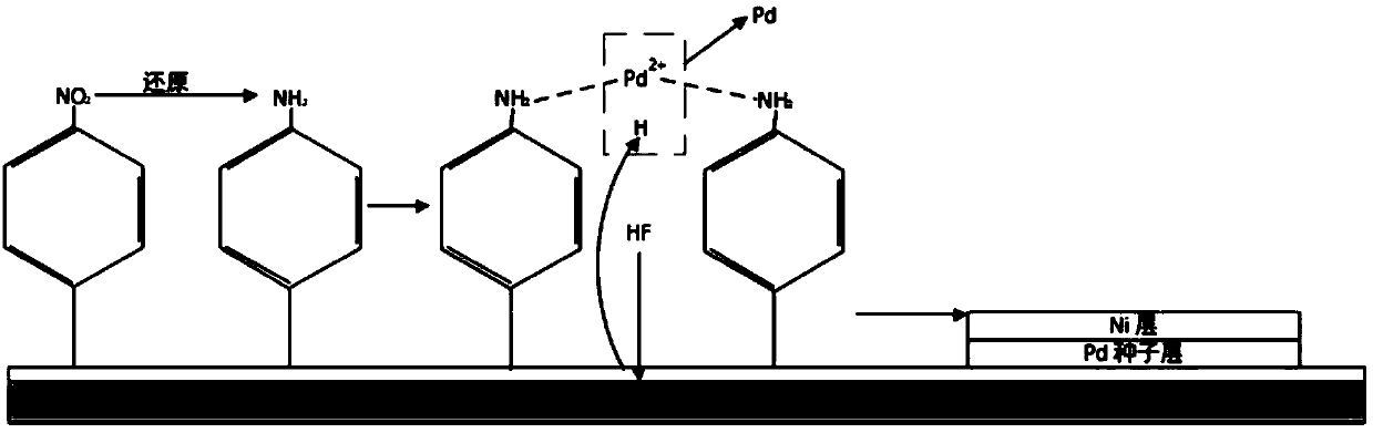 Method for chemical plating on surface of polymer film