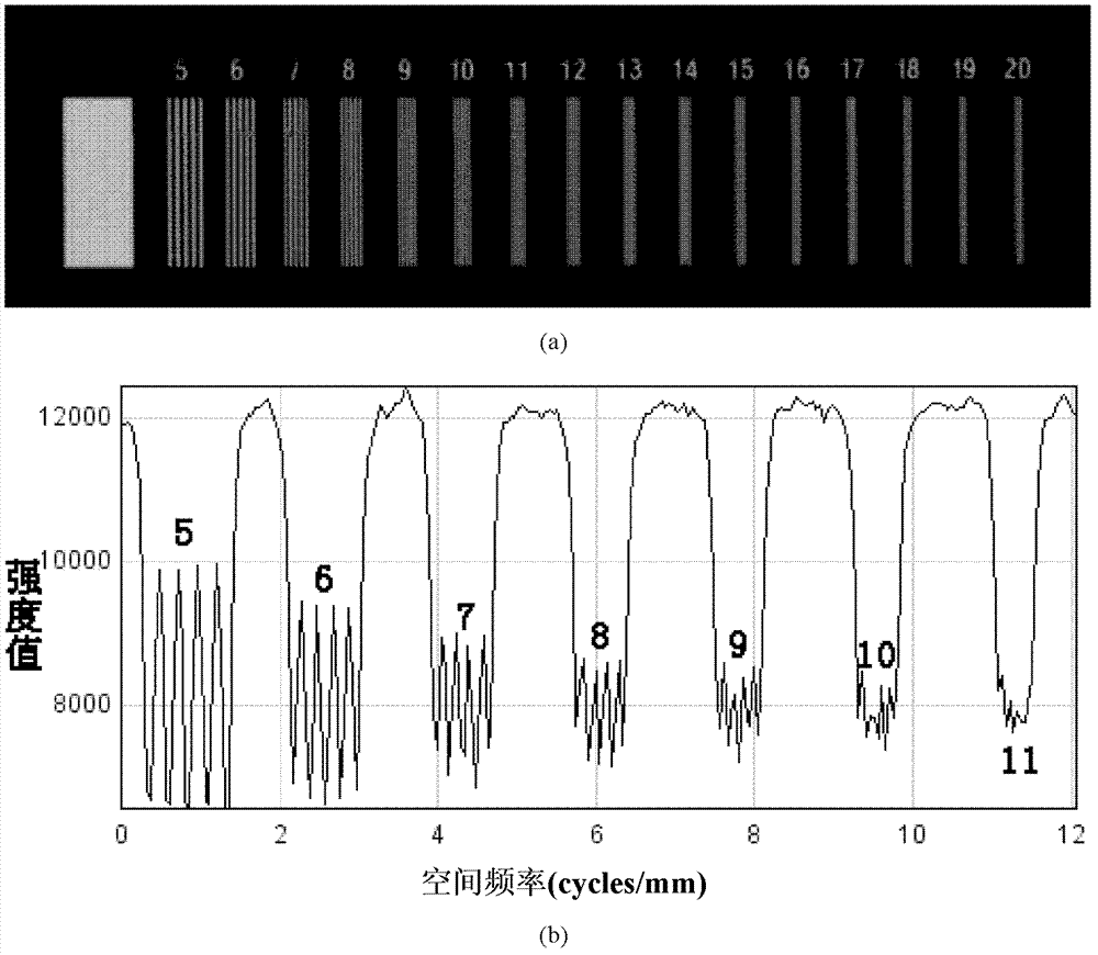 Method for accurately measuring modulation transfer function of digital X-ray imaging system