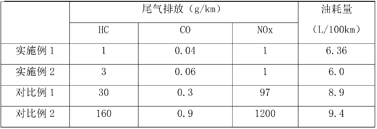 Fuel efficiency improvement method