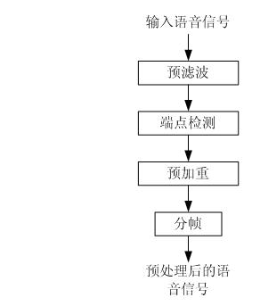 Method for quickly recognizing speaker