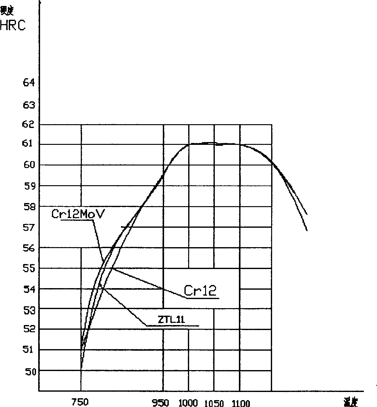 Cold working die steel material and production technology thereof