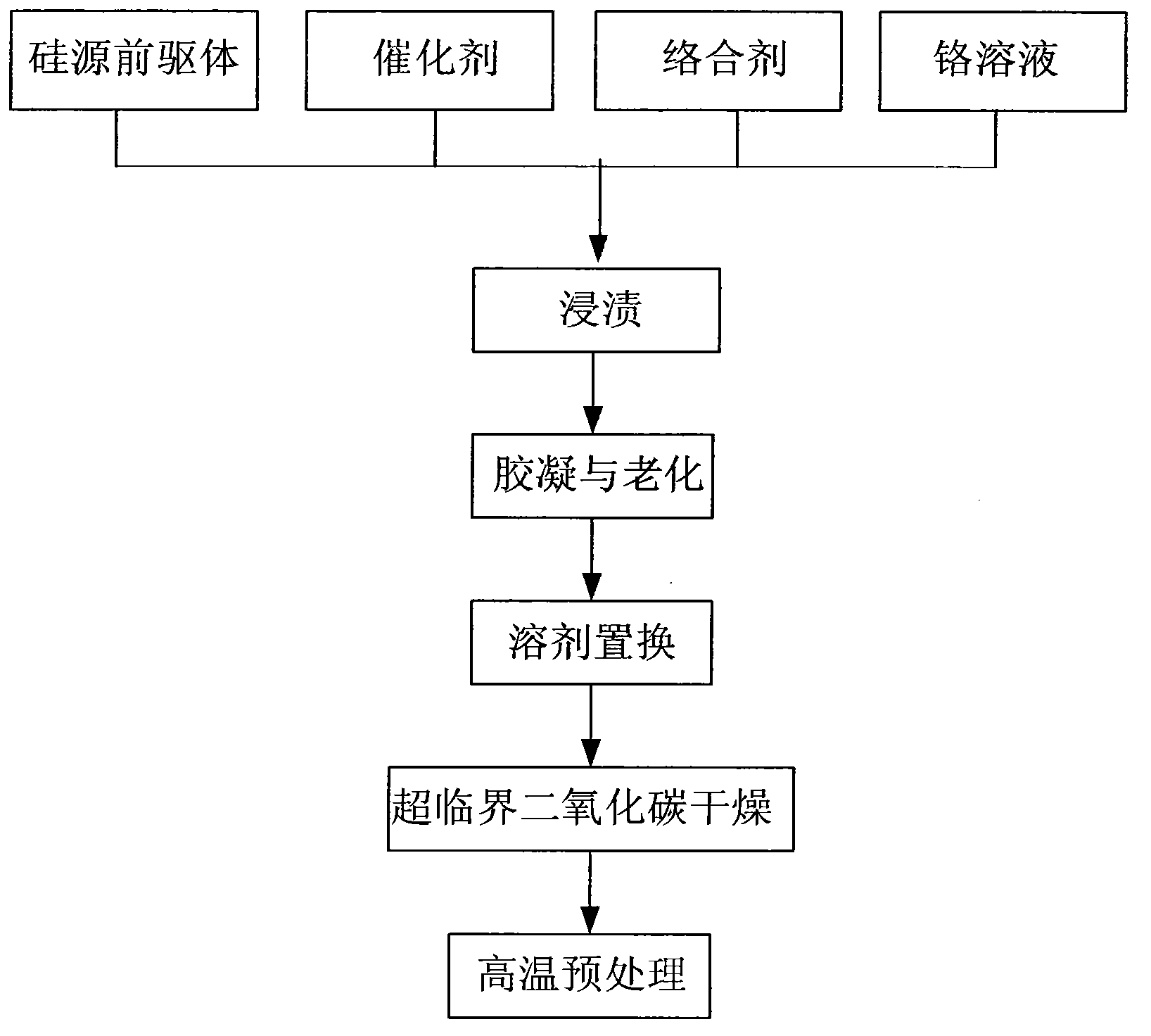 Cr2O3 doped silicon dioxide aerogel material and preparation method thereof