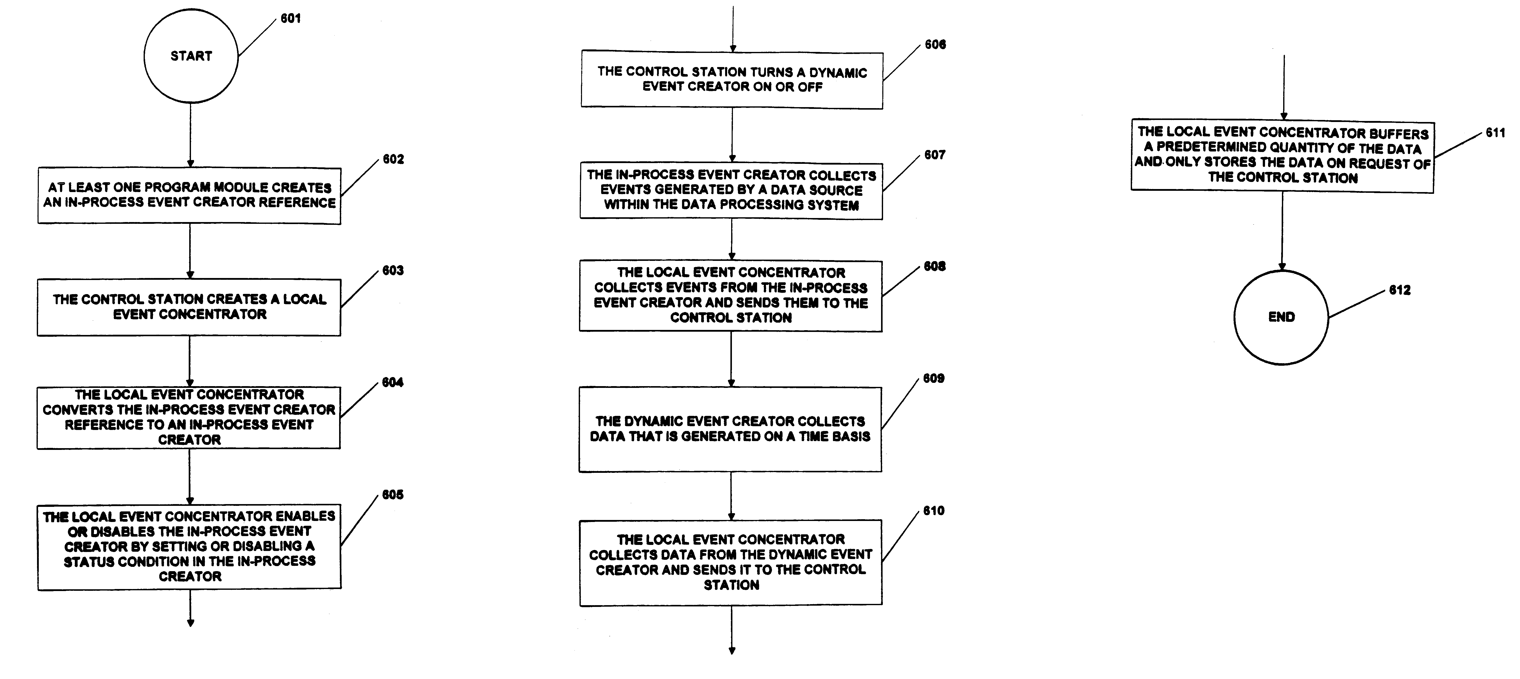 Method and apparatus for analyzing performance of data processing system