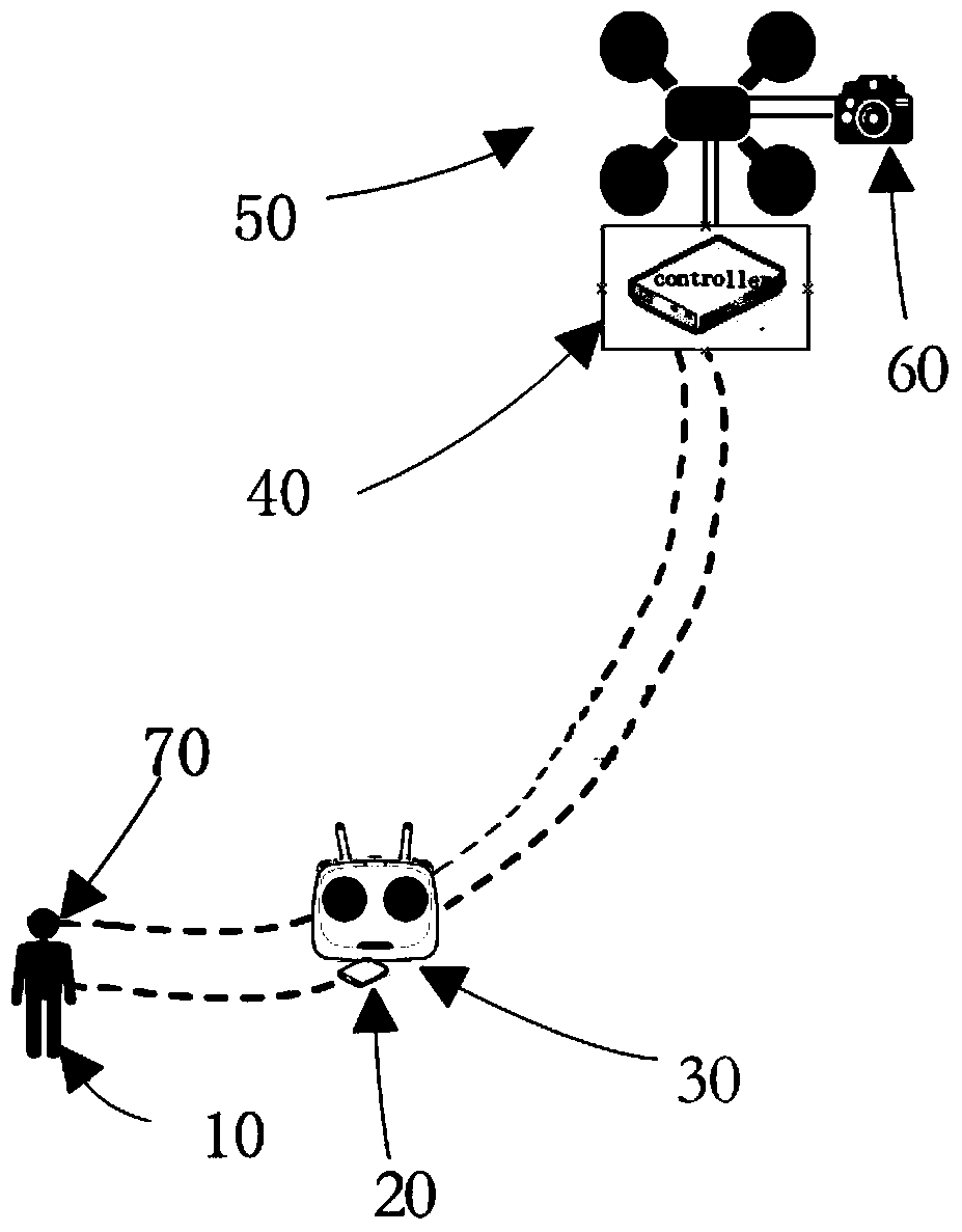 A system for realizing virtual flight with somatosensory operation