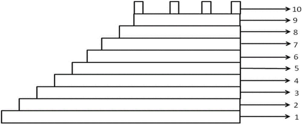 CIGS/CdTe dual-junction laminated thin-film solar cell and preparation method thereof