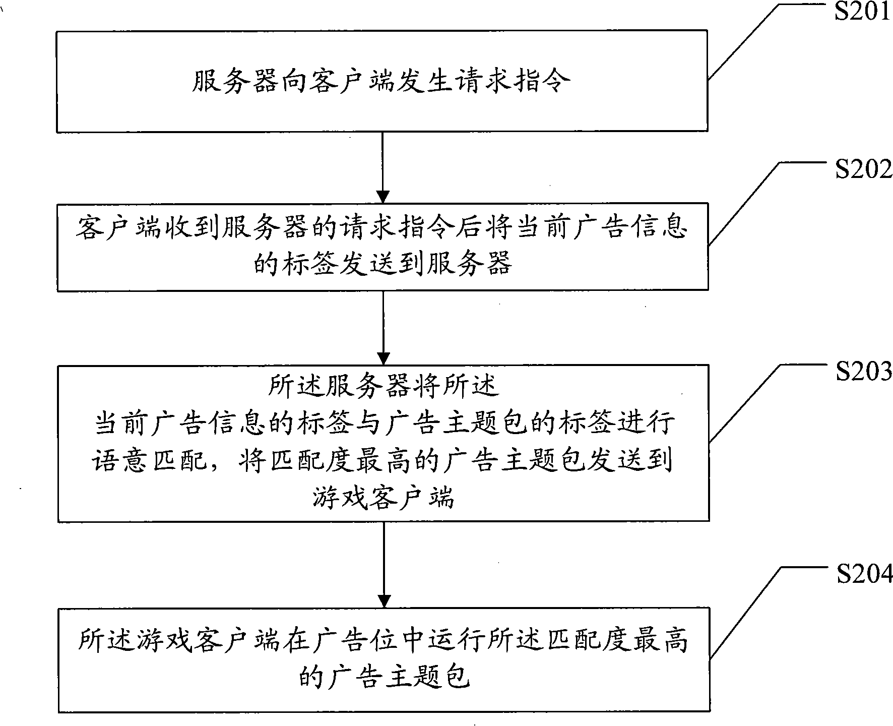 Method, system and server for sending advertisement theme pack to customer terminal of game