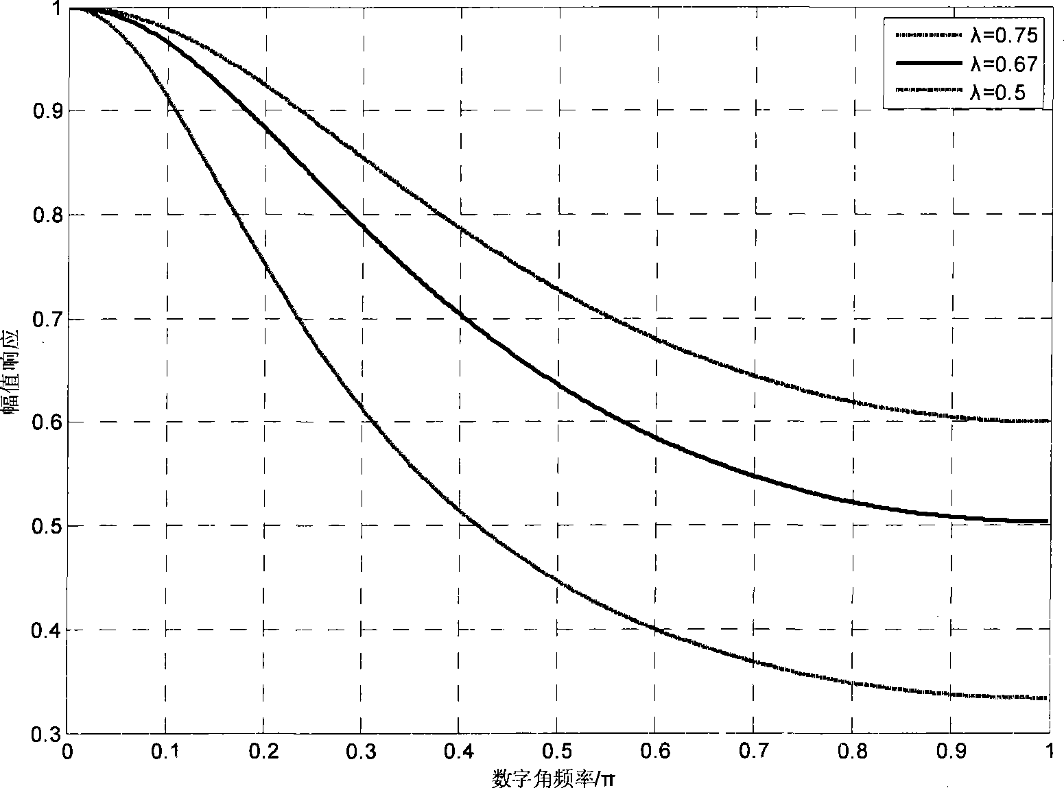 Serial interpretation method for low density parity check code