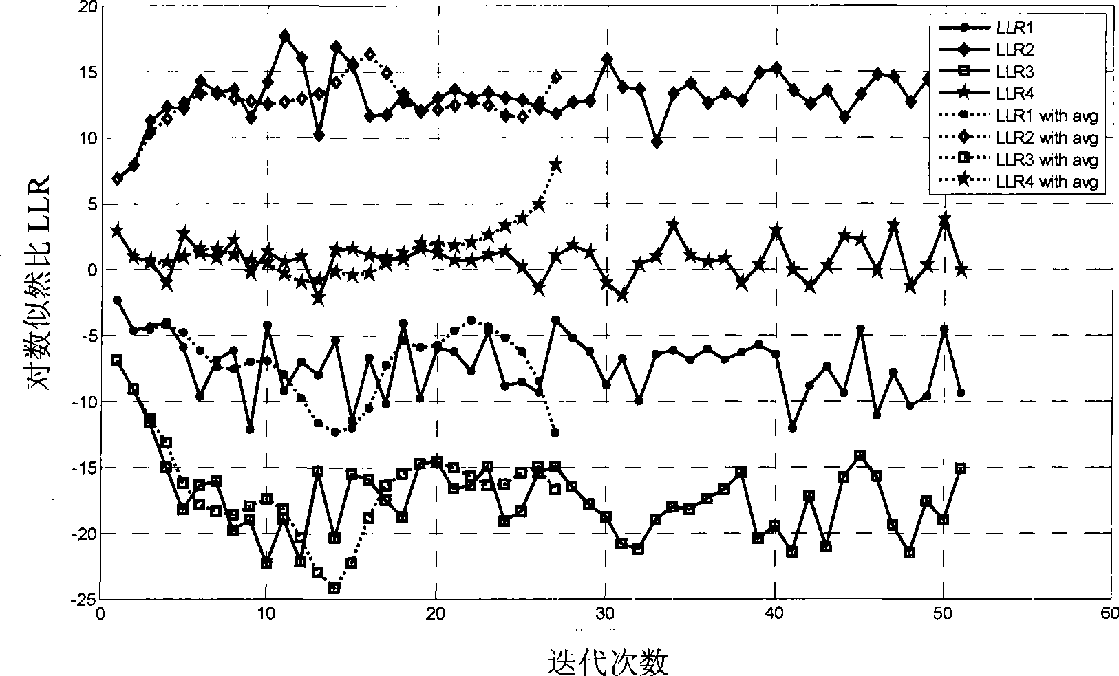 Serial interpretation method for low density parity check code