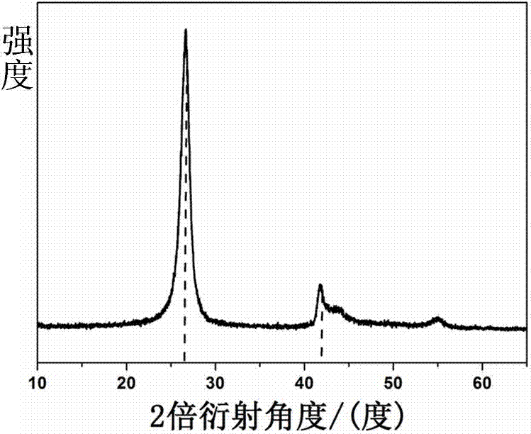 Method for preparing mesoporous boron nitride by urea-assisted heat peeling of boron nitride