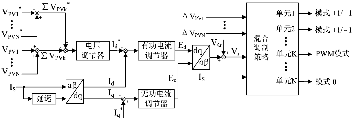 A Power Balance Control Method for Cascaded H-Bridge Inverters Based on Hybrid Modulation Strategy