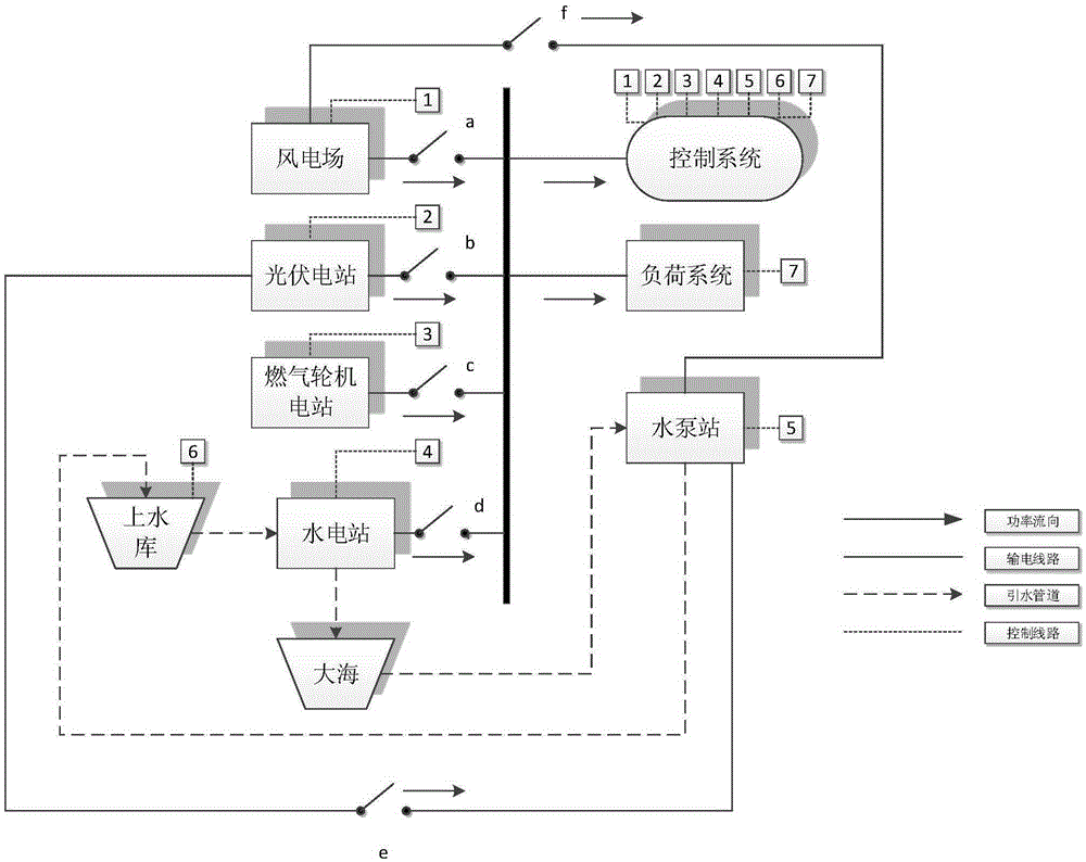 Wind-light-gas-seawater pumped storage isolated power system capacity optimal configuration method based on multi-objective optimization