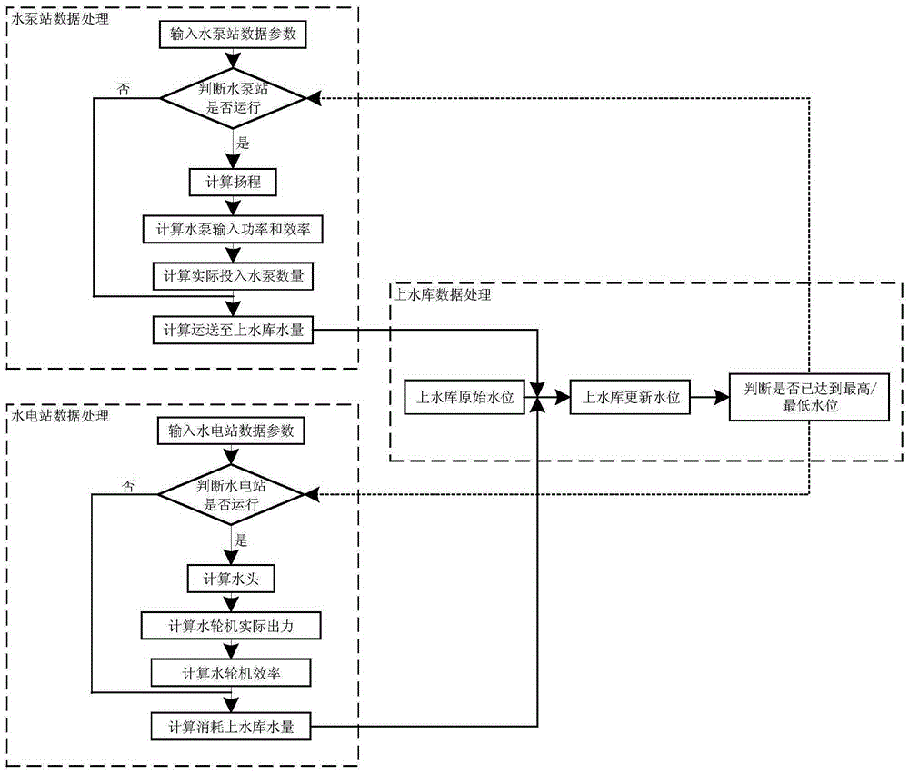 Wind-light-gas-seawater pumped storage isolated power system capacity optimal configuration method based on multi-objective optimization