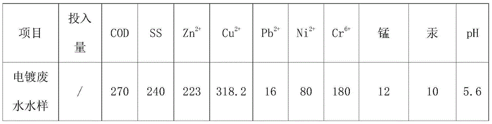 Electroplating wastewater treatment agent